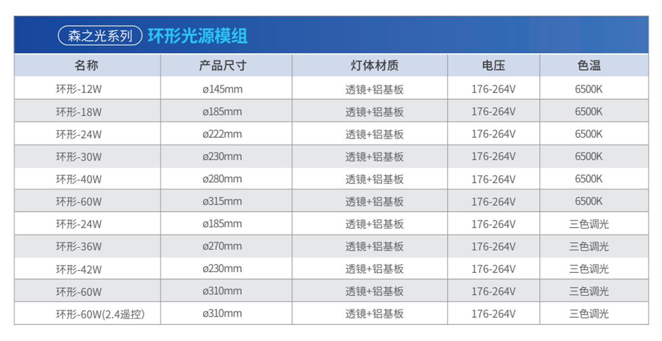 森之光系列光源模組參數.jpg